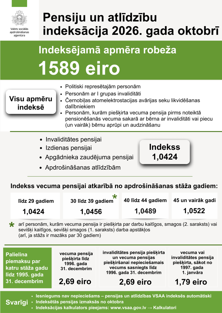 Infografika par pensiju un atlīdzību indeksāciju 2026.gada oktobrī