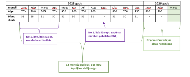 aprēķina tabula 1
