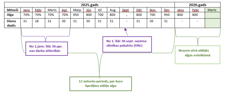 aprēķina tabula