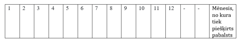 12 menešu tabula