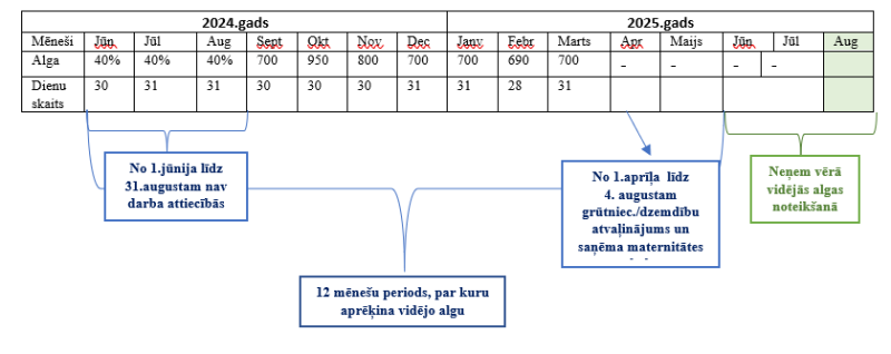 tabula 1