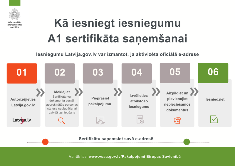 Kā iesniegt iesniegumu A1 sertifikāta saņemšanai