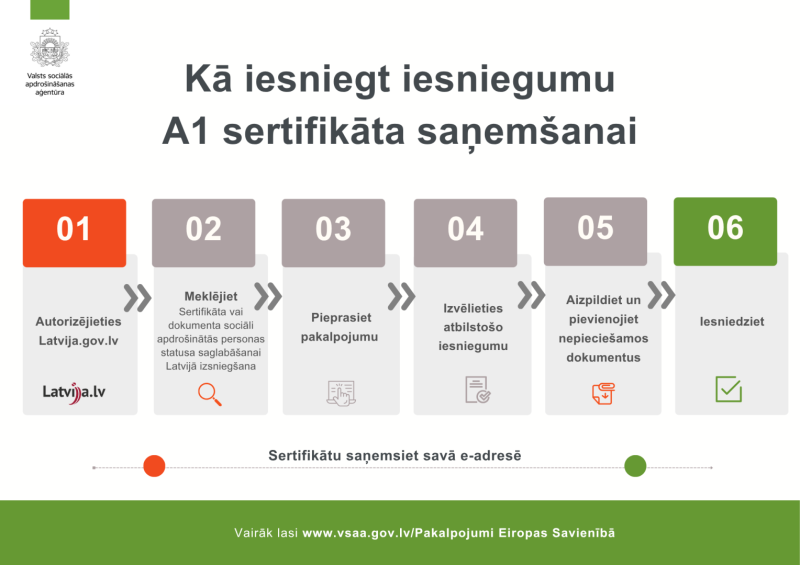 kā iesniegt iesniegumu sertifikāta saņemšanai visuālis