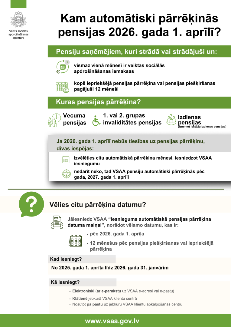 infografiks ar skaidrojumu