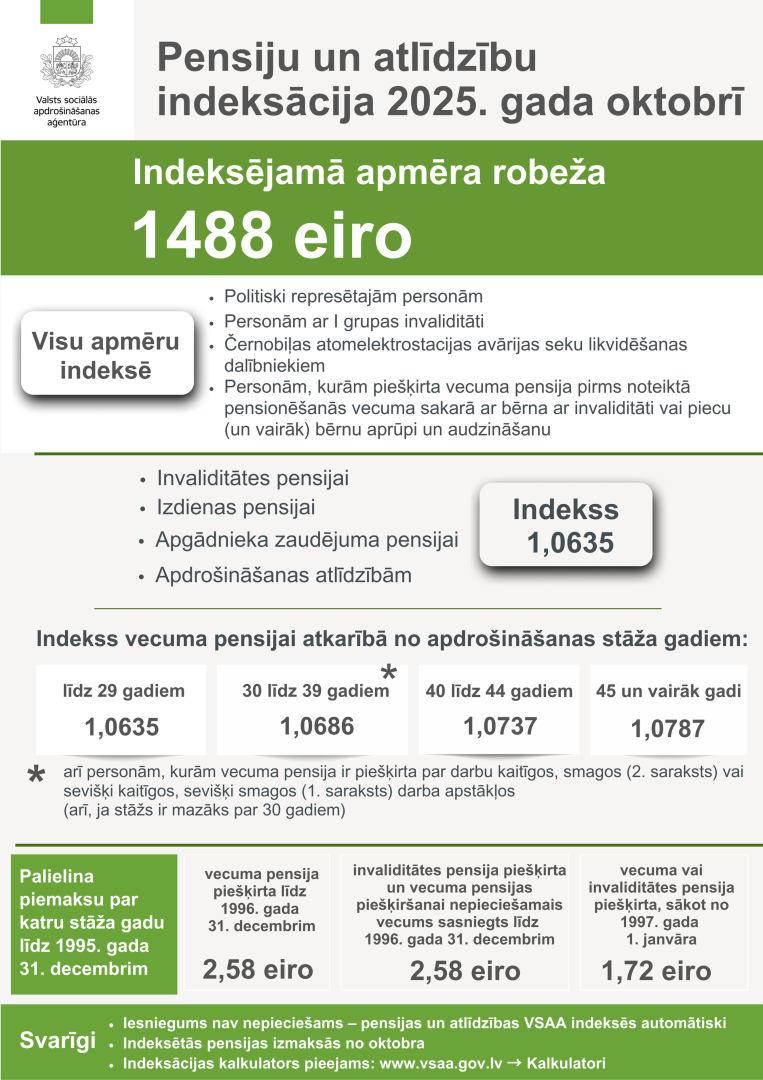 infografisks attēlojums