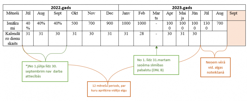 dnl aprekins 10 2023