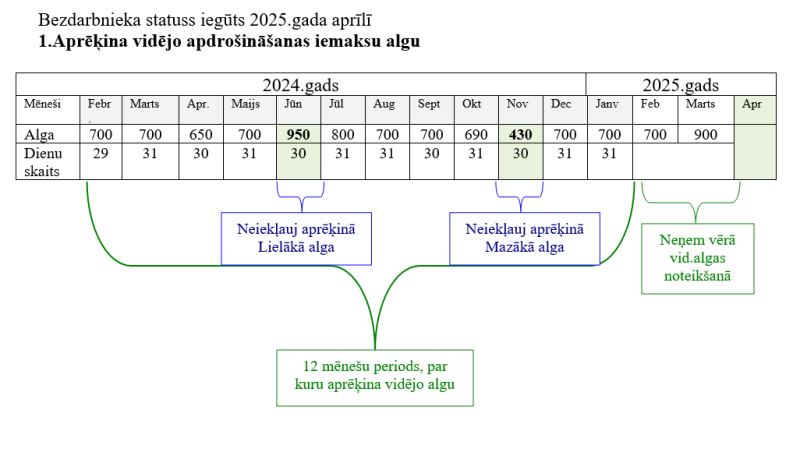 buj_bezdarbs_2025_1