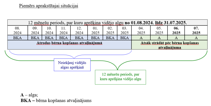 buj_bezdarbs_2025_2