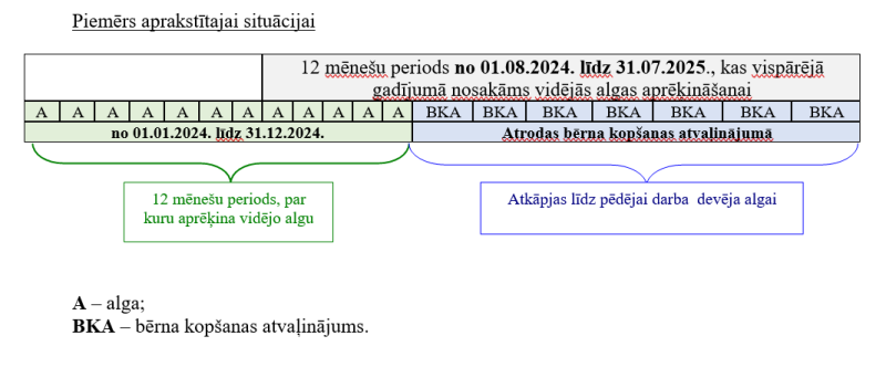 buj_bezdarbs_2025_3