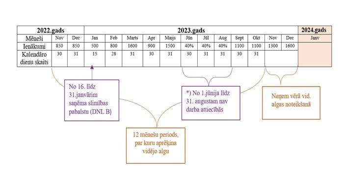 dnl buj_2025 1