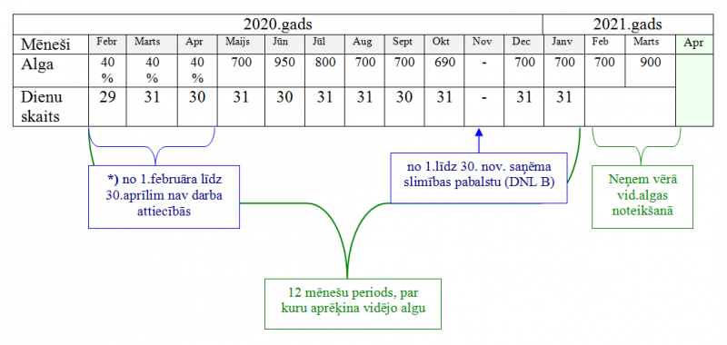 slimibas_vid_algas_aprekins_pielikums_1