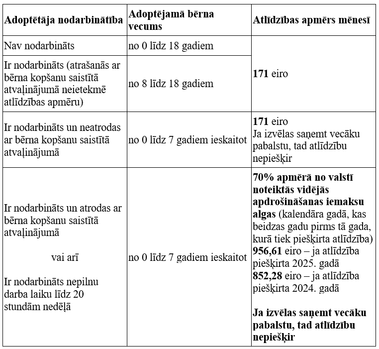 adopcija_apmers_2025