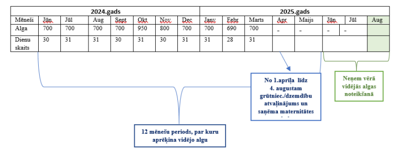 tabula 2