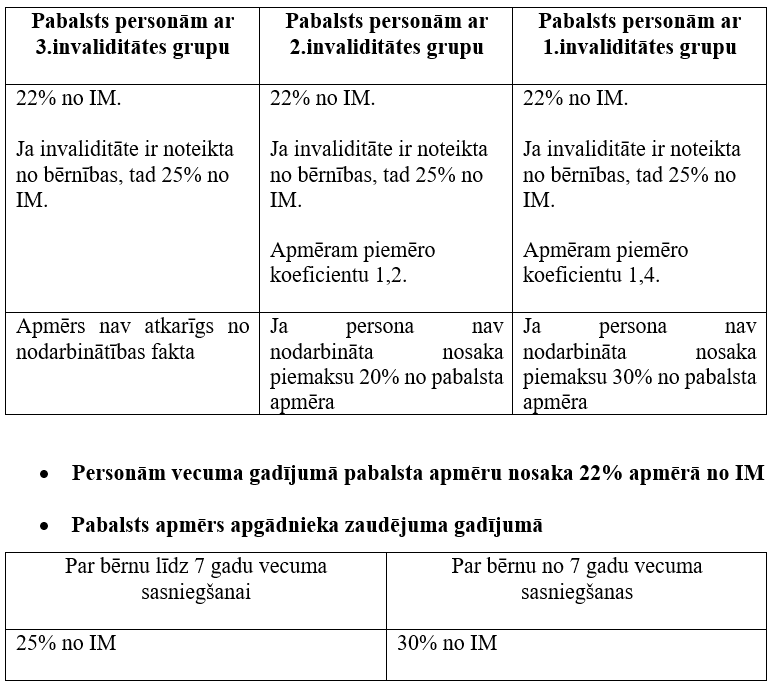 apmēri_VSNP_2025