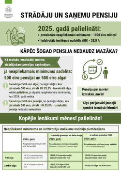 neapliekamais dalītais