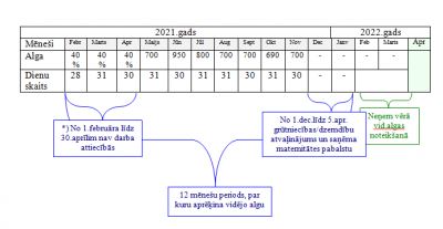 Aprēķina vidējo apdrošināšanas iemaksu algu_2