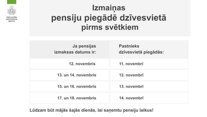 Ja ierastais izmaksas datums ir 12., tad pastnieks pensiju atnesīs 11. novembrī;  13. un 14. datuma pensiju – 12. novembrī 15. un 16. datuma pensiju – 13. novembrī 17. un 18. datuma pensiju – 14. novembrī.