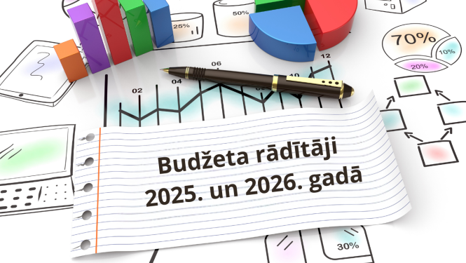 Valsts sociālās apdrošināšanas speciālais budžets 2026