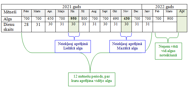 tabula