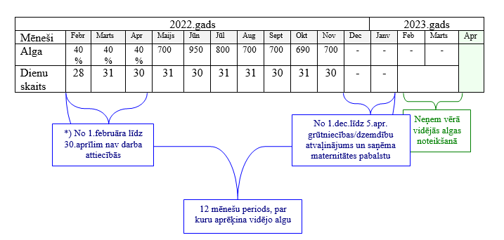 vecaku_aprekins_buj_no_01_23_tabula_1
