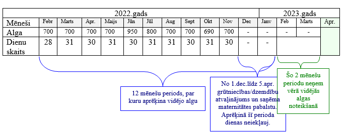 vecaku_aprekins_buj_no_01_23_tabula_2