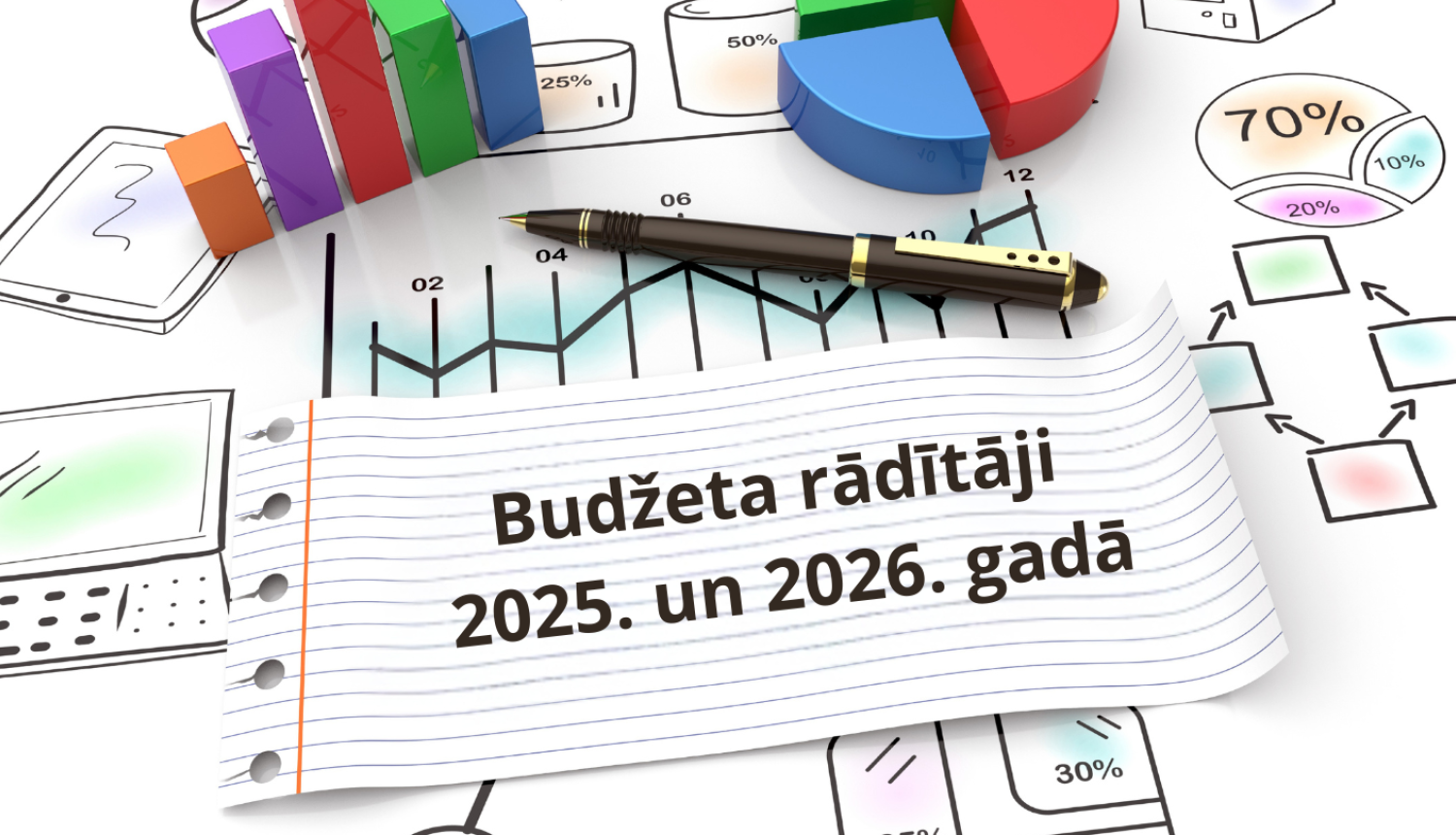 Valsts sociālās apdrošināšanas speciālais budžets 2026