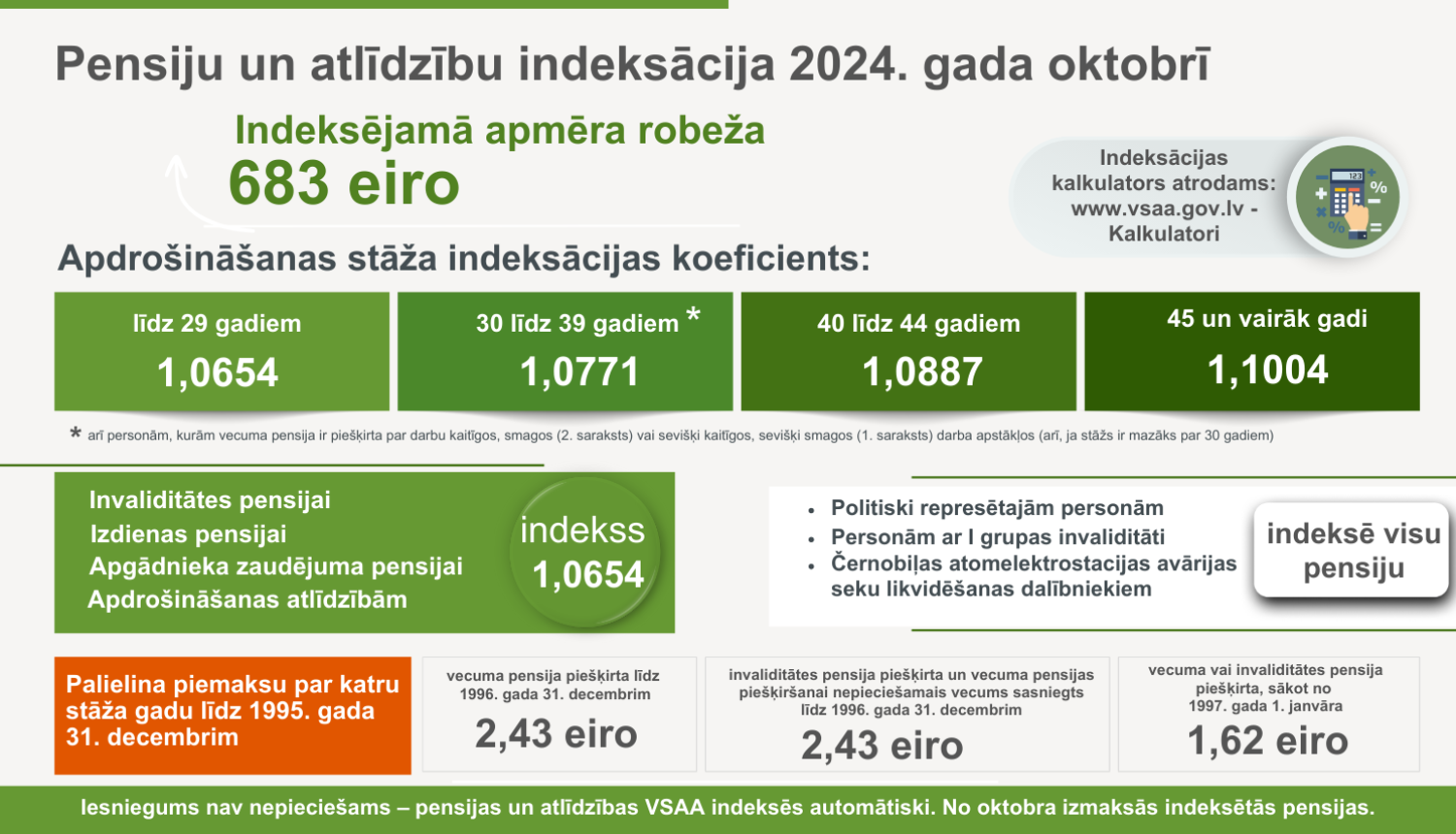 Attēlota infografika par pensiju indeksācijas indeksu