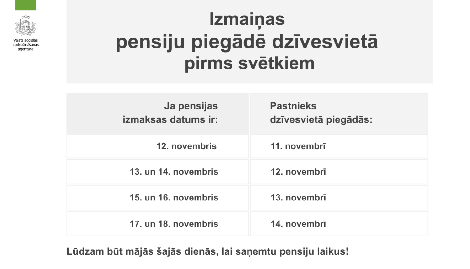 Ja ierastais izmaksas datums ir 12., tad pastnieks pensiju atnesīs 11. novembrī;  13. un 14. datuma pensiju – 12. novembrī 15. un 16. datuma pensiju – 13. novembrī 17. un 18. datuma pensiju – 14. novembrī.